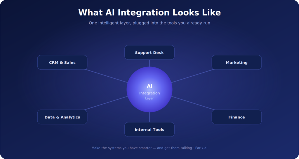 blog-ai-integration-what