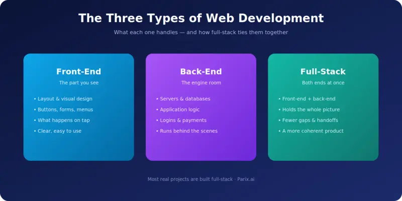 What's shaping how developers build in 2026.
