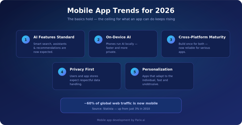 Three roads to a mobile app — each with its own trade-offs.