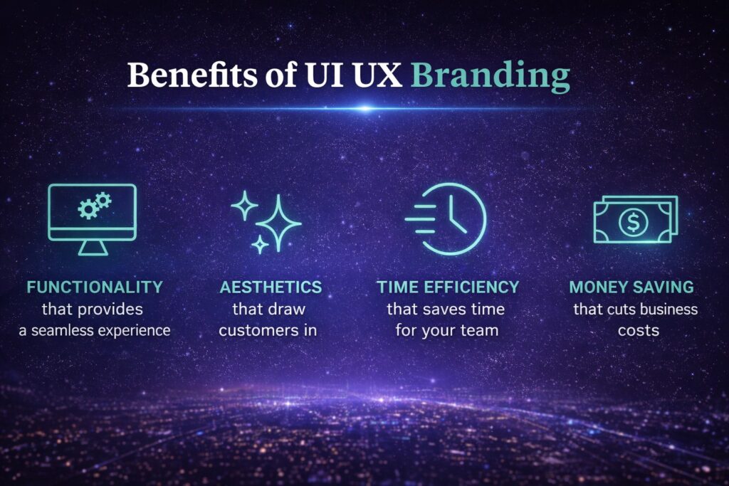UI/UX Branding That Builds Trust and Creates Meaningful Digital Experiences