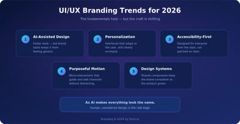 blog-uiux-trust
