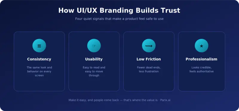 blog-uiux-trust