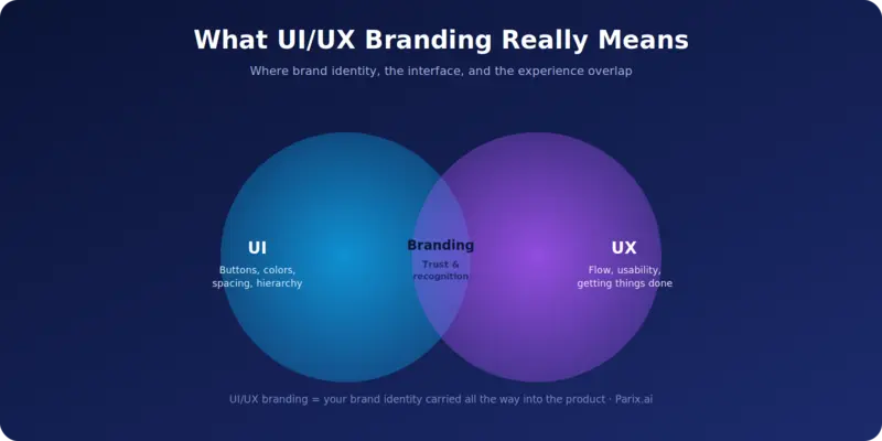 blog-uiux-what-is