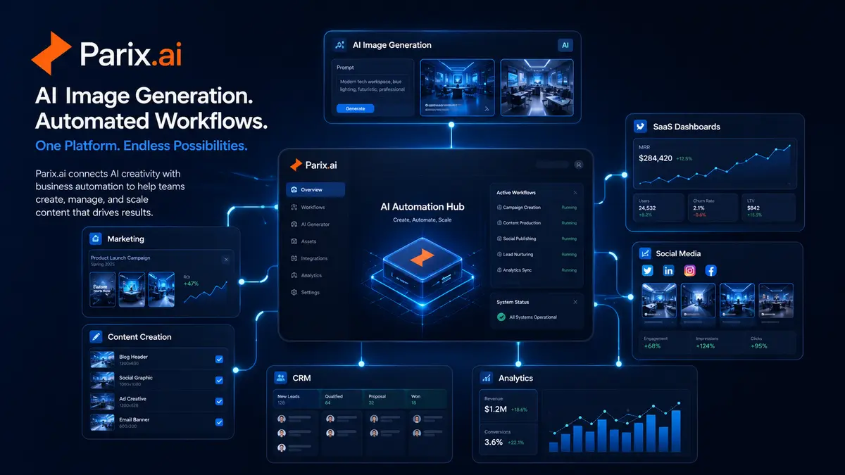 Parix.ai GPT Image 2 automation workflow for business content creation