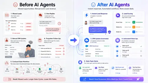 How to Use AI Agents for Lead Generation & Follow-Up Automation 