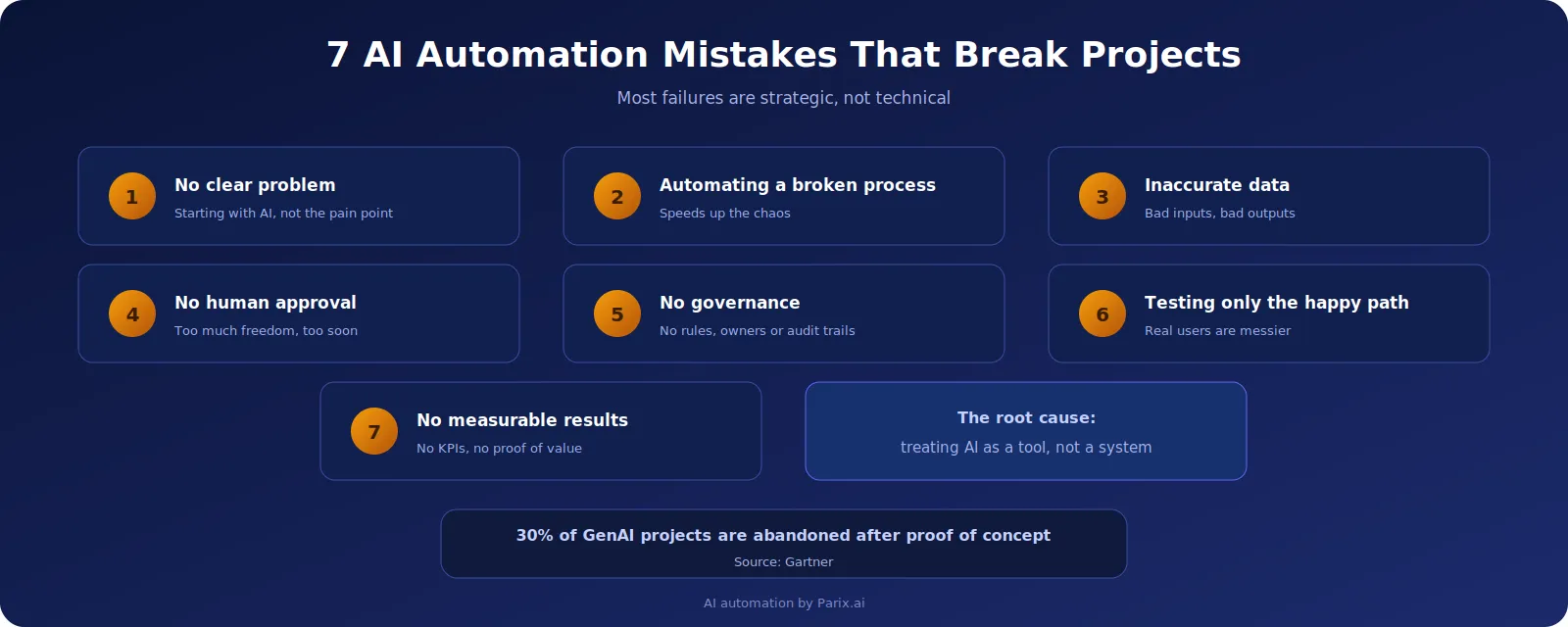 The seven mistakes behind most failed AI automation projects.