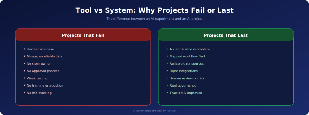 A tiered approval model keeps speed without losing control.
