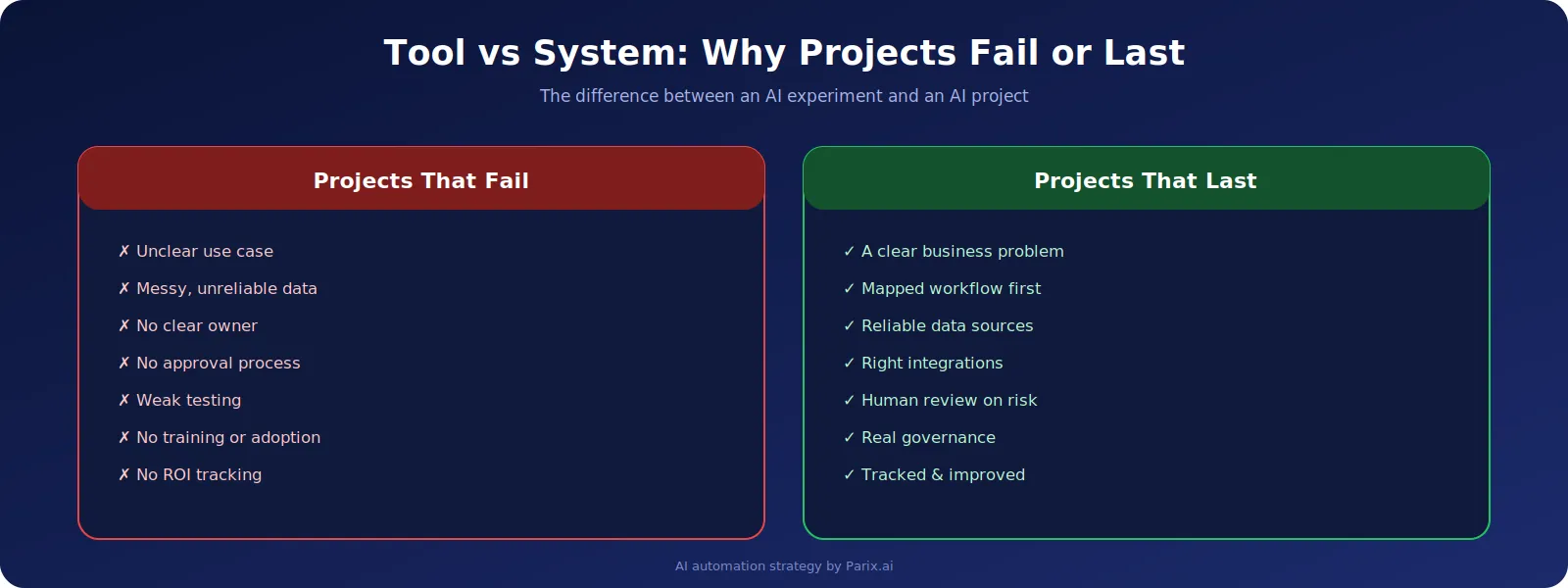 A tiered approval model keeps speed without losing control.