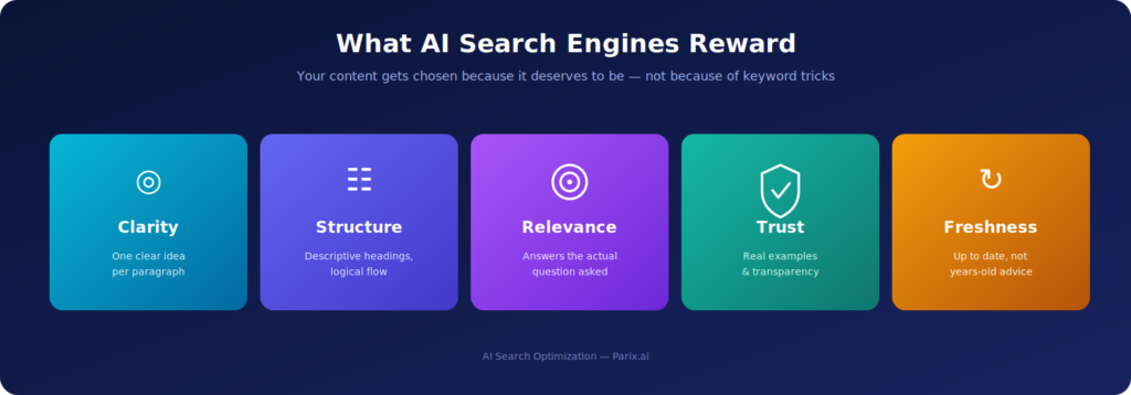 The five things AI answer engines reward when they decide what to surface.