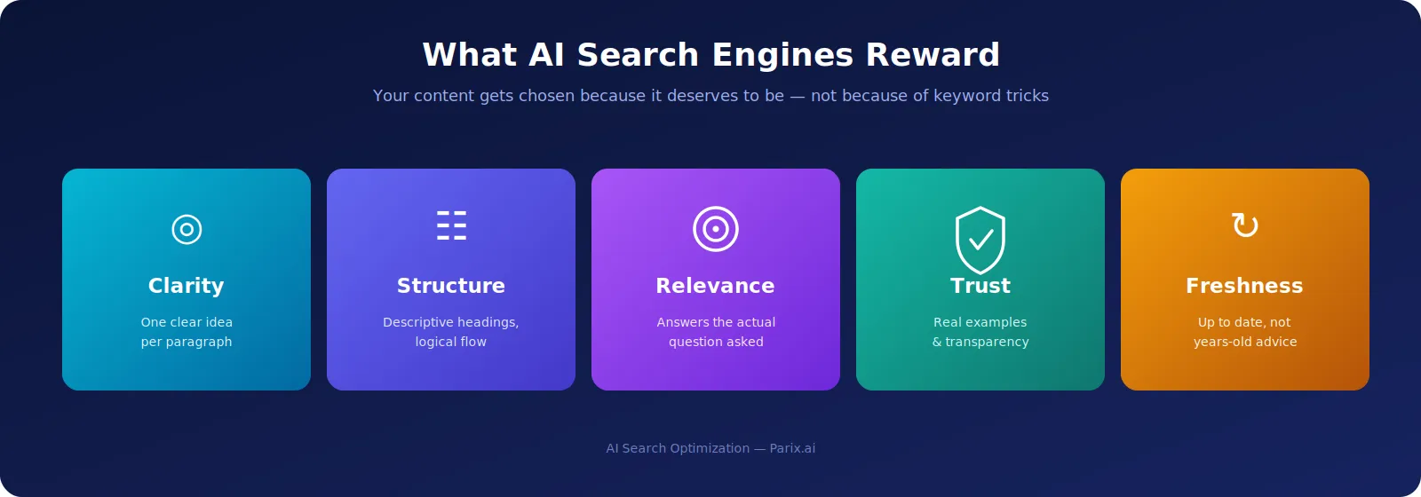 The five things AI answer engines reward when they decide what to surface.