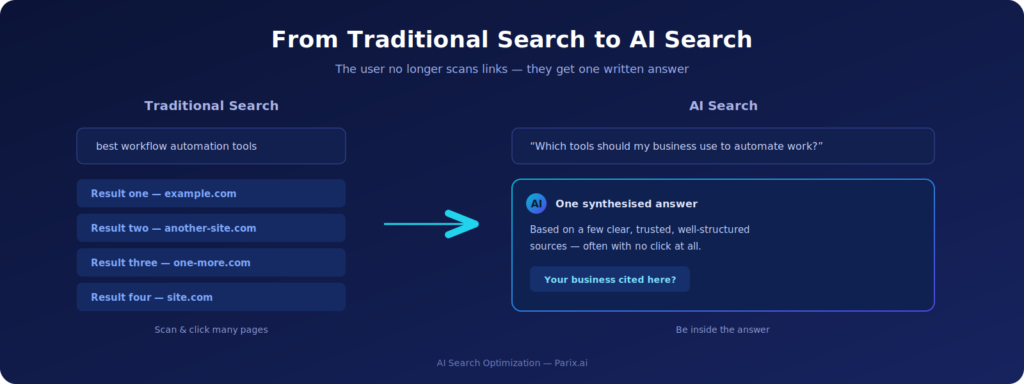 From a page of blue links to a single AI-written answer — and your job is to be inside that answer.