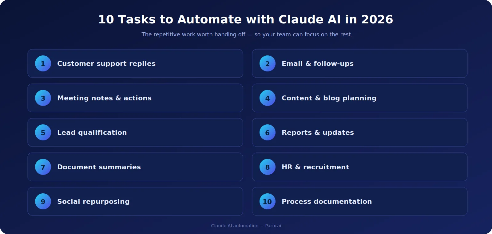 A simple rule of thumb: automate the repetitive, keep the judgement calls human.