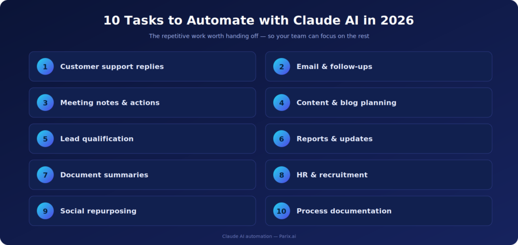 The ten tasks at a glance — each one is a few minutes saved, every single day.