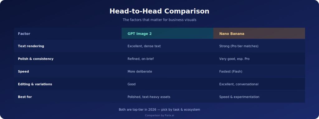 A quick side-by-side on the factors that matter for business visuals.