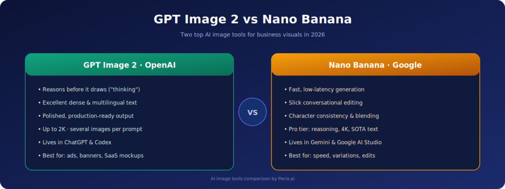 Two top AI image tools, two different philosophies.
