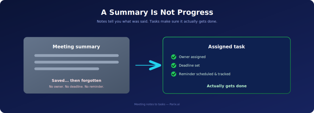 Same meeting, two outcomes — the only difference is the follow-up system.