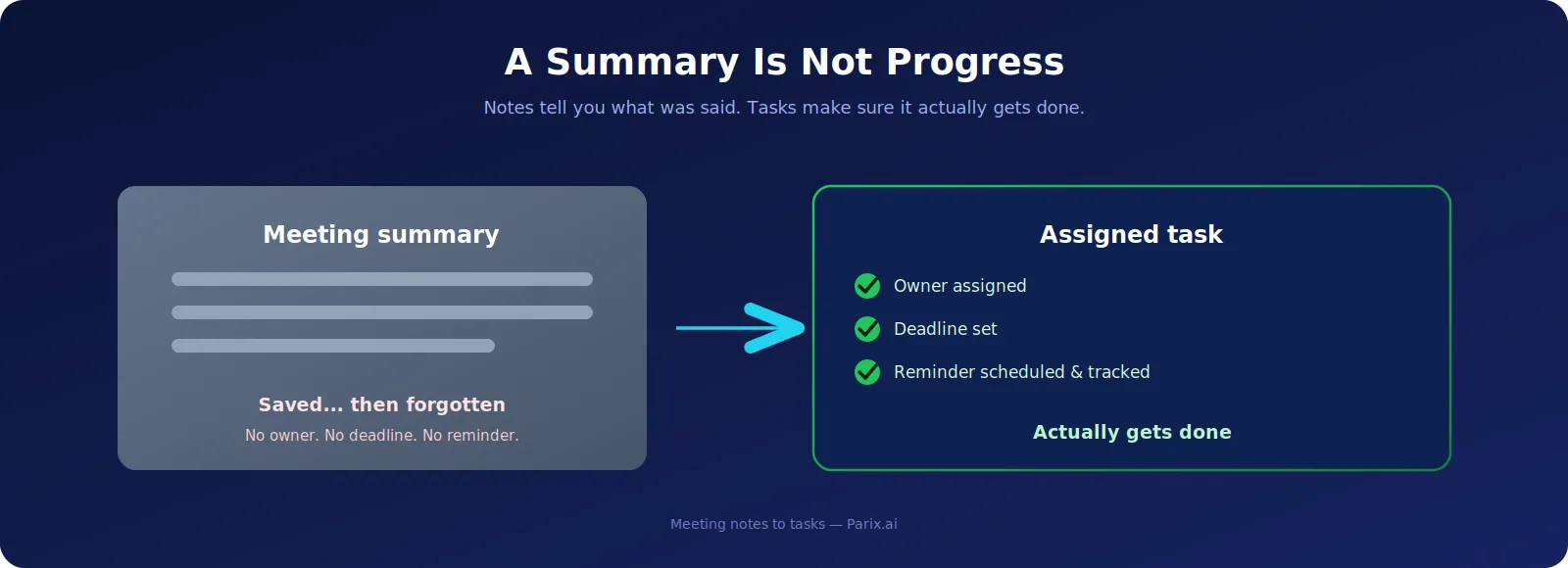 Same meeting, two outcomes — the only difference is the follow-up system.