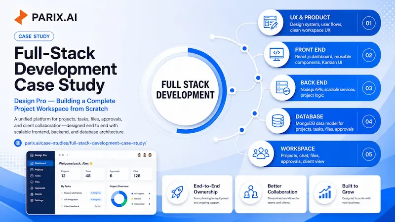 Full-Stack Development Case Study
