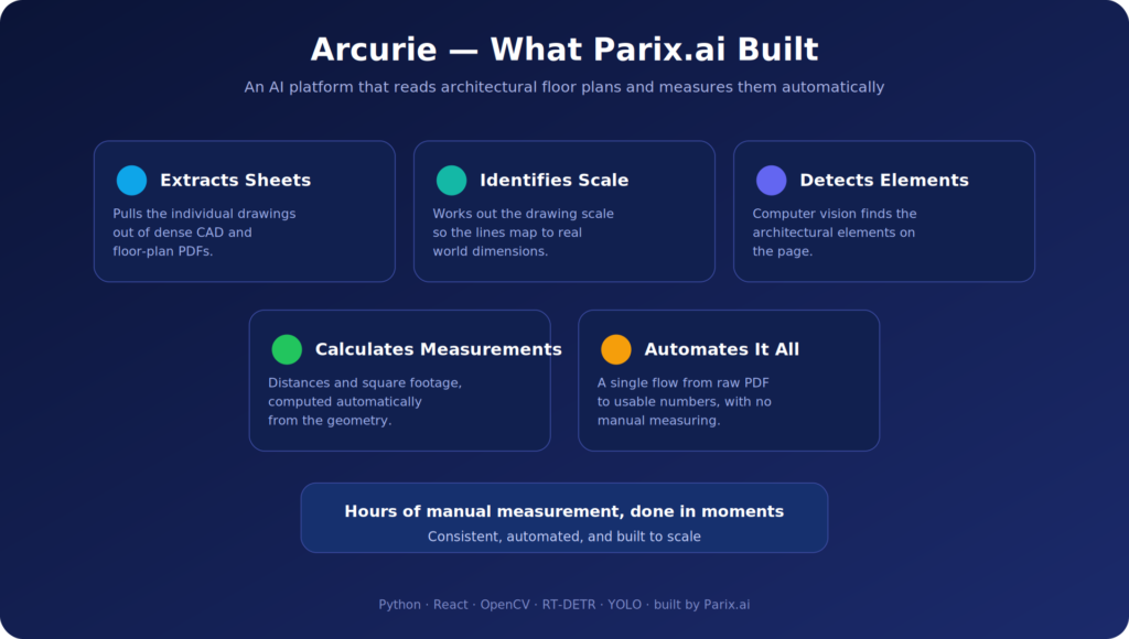 arcurie overview