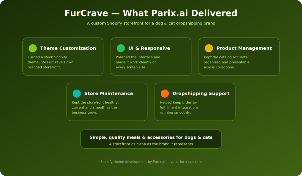 furcrave-scope