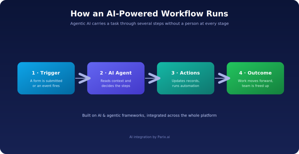 platform-ai-workflow.