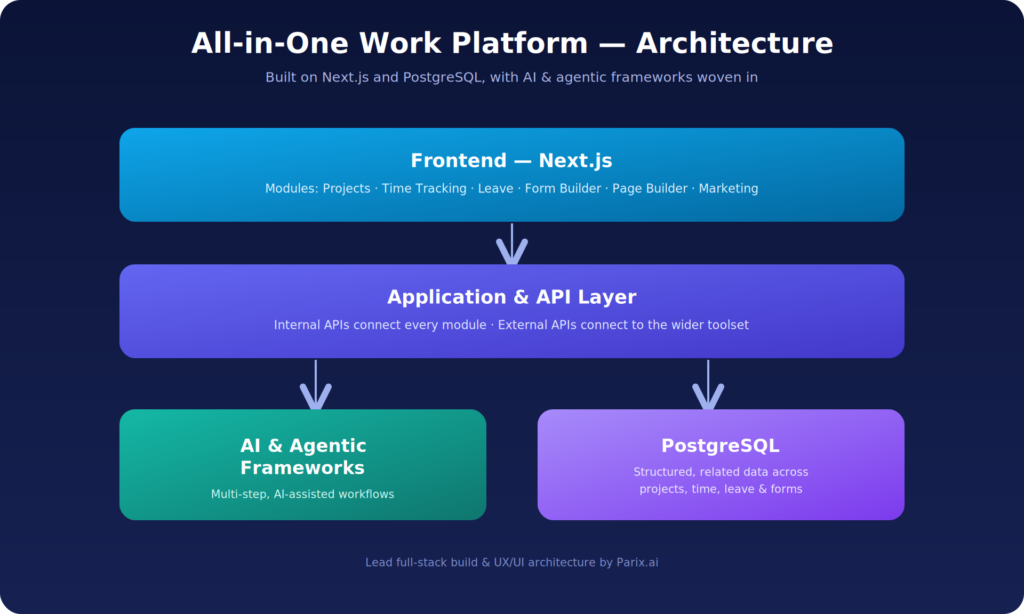 platform-architecture
