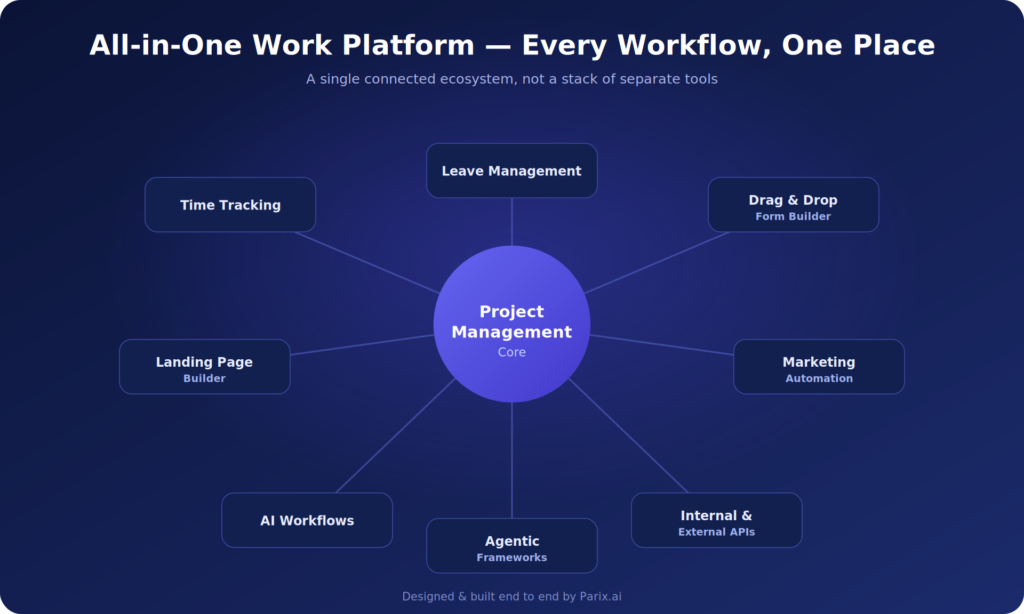 platform-ecosystem-map