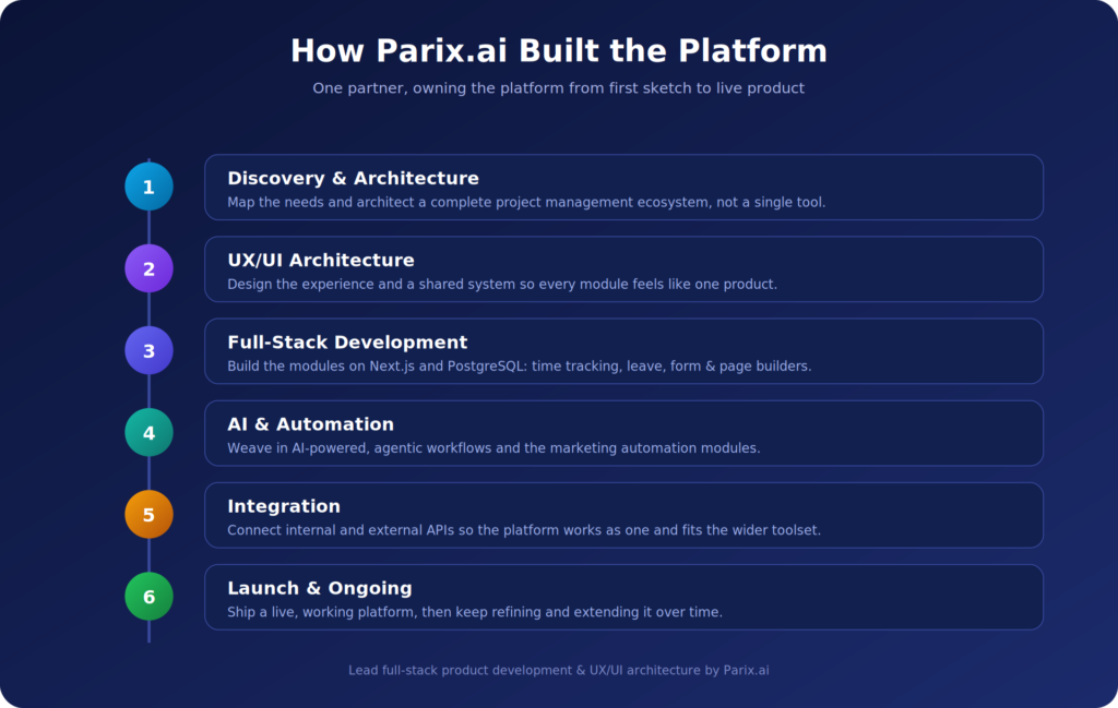 platform-how-we-built-it