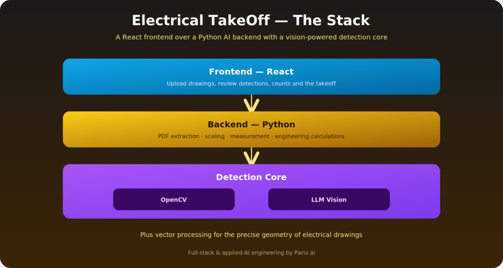 takeoff-stack