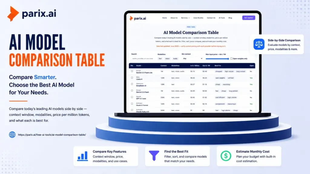AI Model Comparison Table