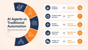 AI Agents vs Traditional Automation: What Should Businesses Use?