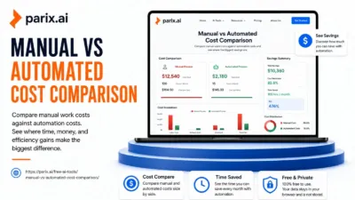 Manual vs Automated Costs