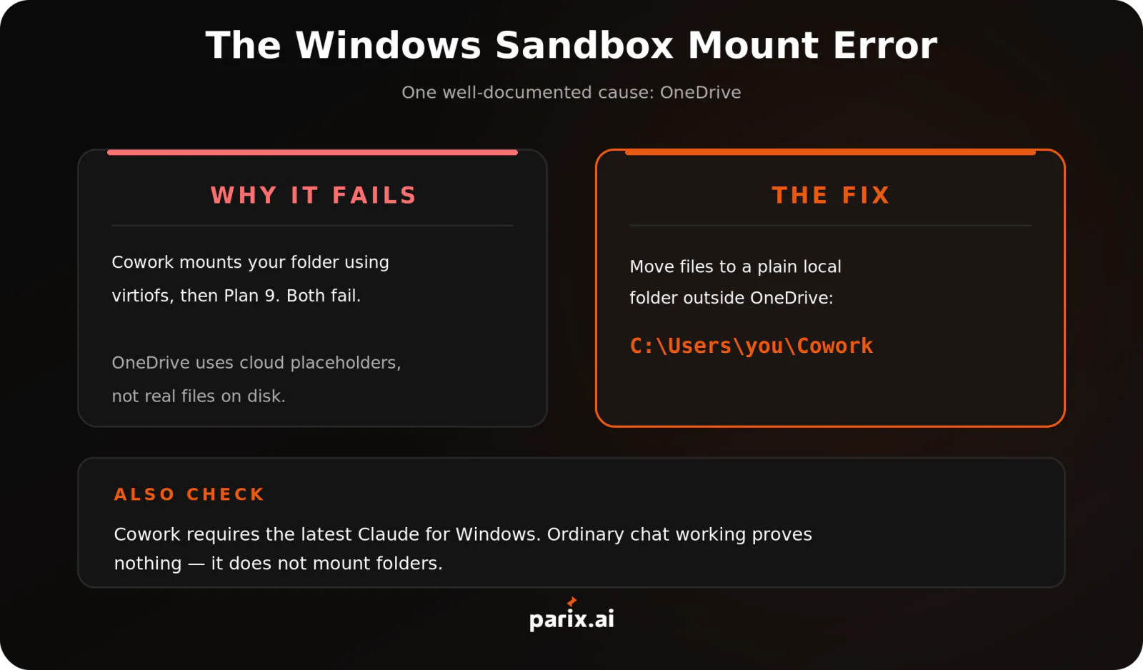 Claude Cowork Windows sandbox mount error explained: virtiofs and Plan 9 both fail against OneDrive cloud placeholder files, fixed by moving to a plain local folder