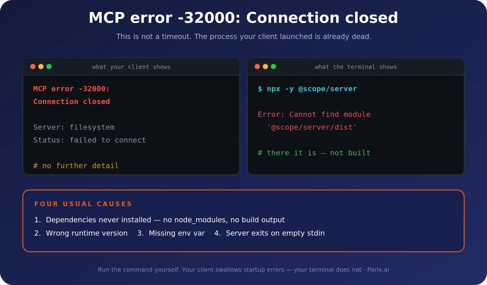 MCP error -32000 Connection closed: what the client shows versus the real error printed in the terminal, plus the four usual causes