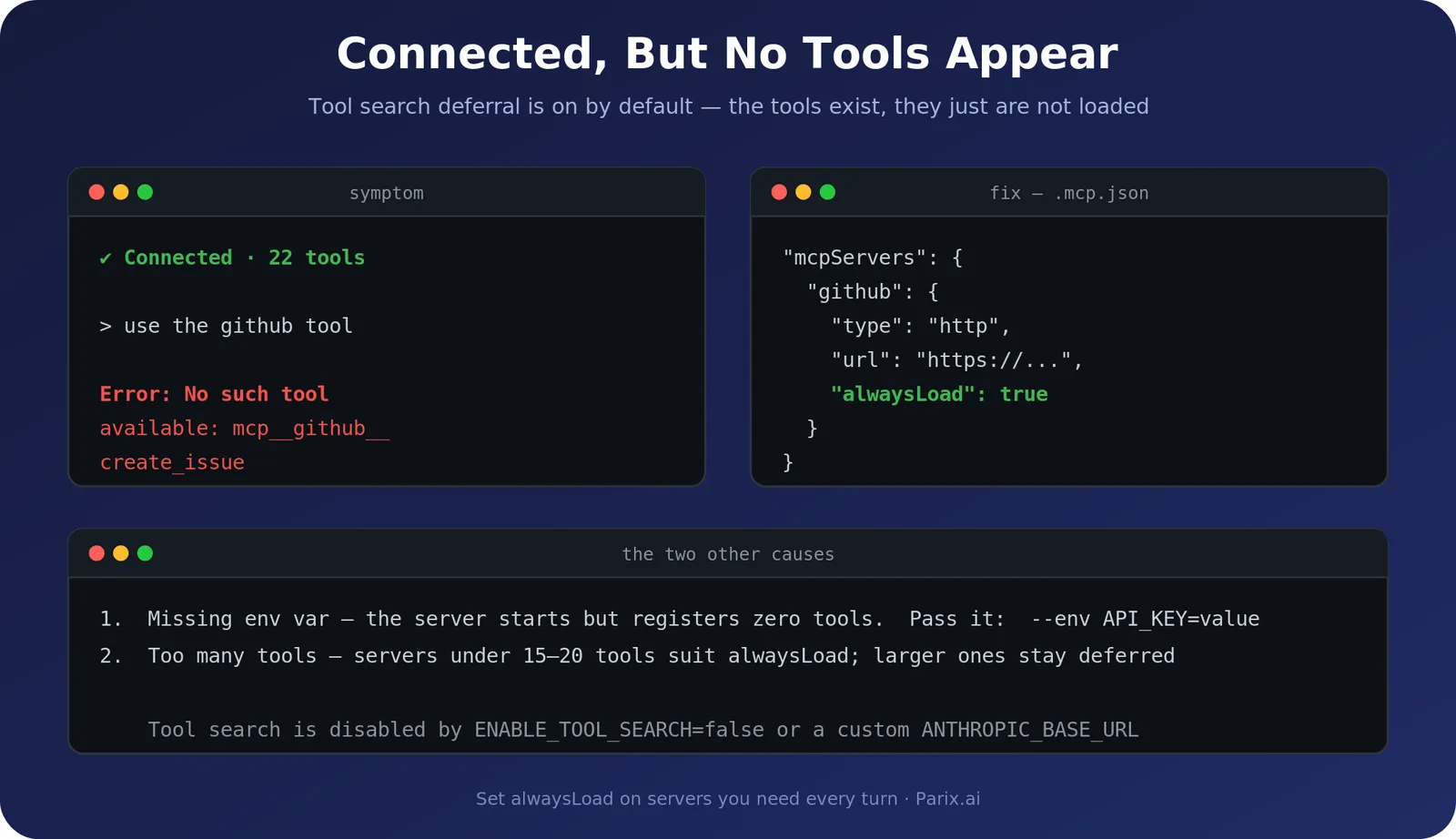 An MCP server showing as connected with tools reported, while the assistant cannot call them because tool search has deferred loading