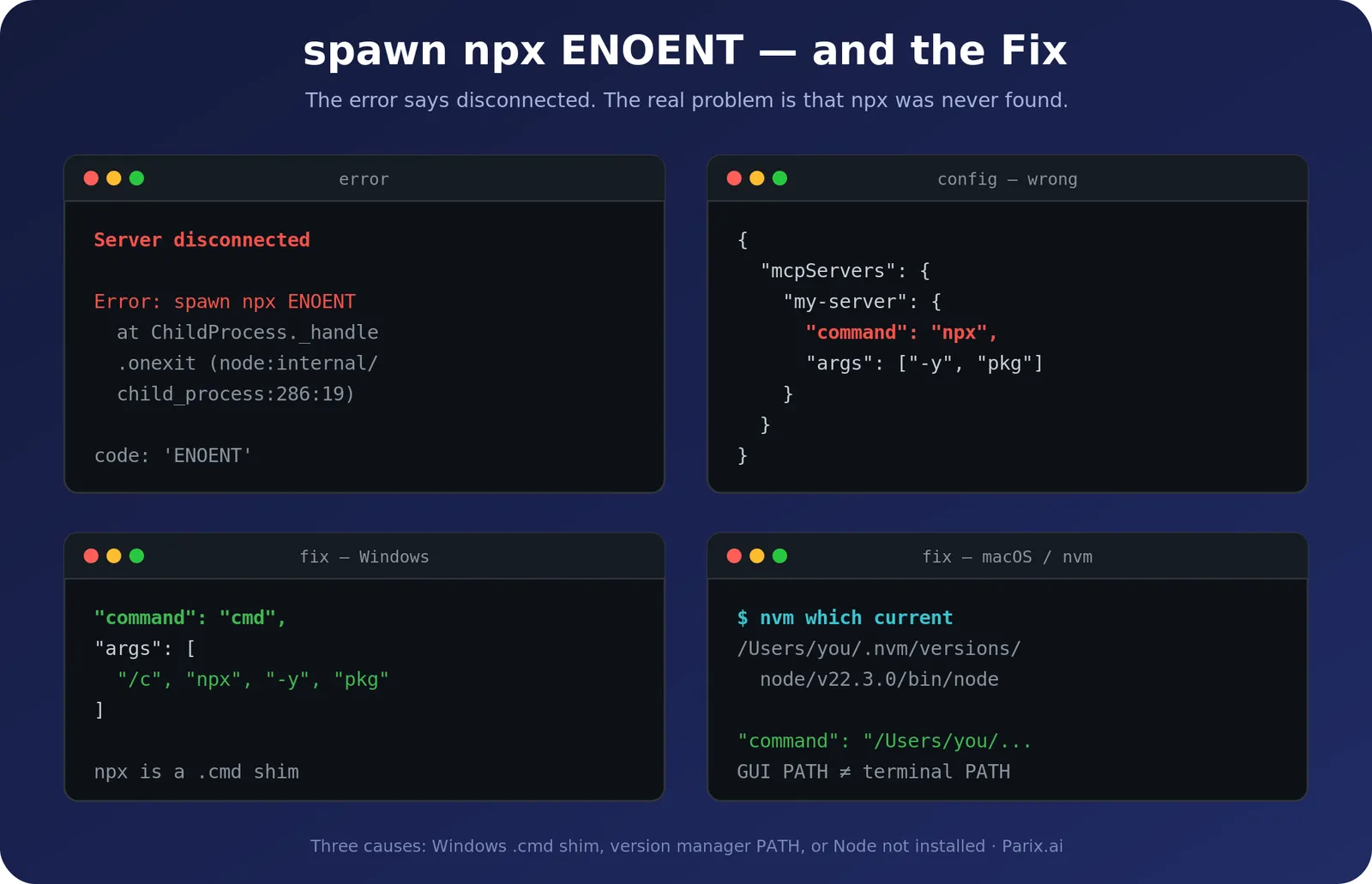 spawn npx ENOENT error in an MCP server config, with the Windows cmd fix and the macOS absolute path fix shown side by side