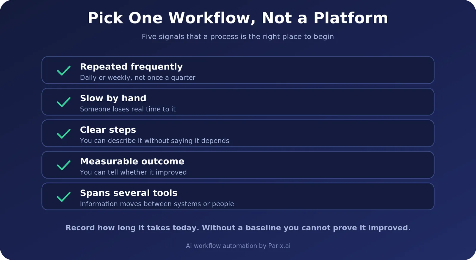 Five signals that a process is the right place to start automating: repeated frequently, slow by hand, clear steps, measurable outcome, spans several tools