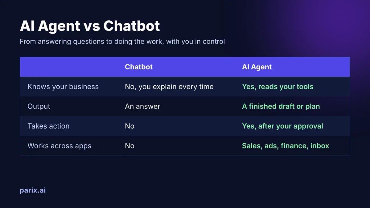 AI agent vs chatbot comparison for small businesses
